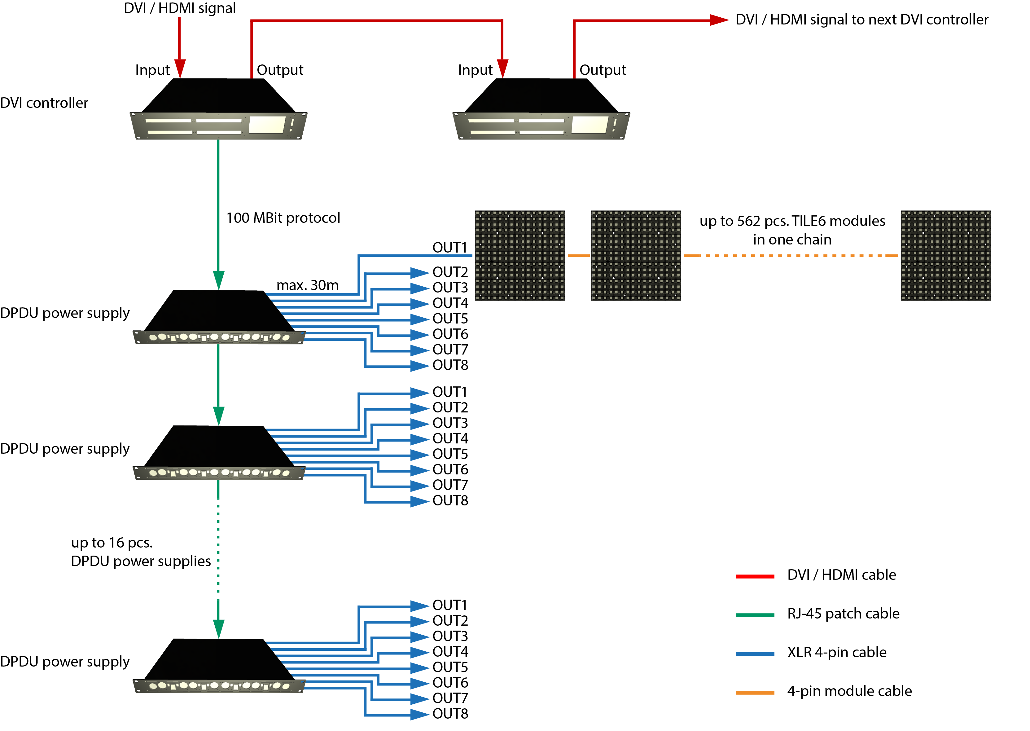 System diagram of a typical TILE6® LED video installation